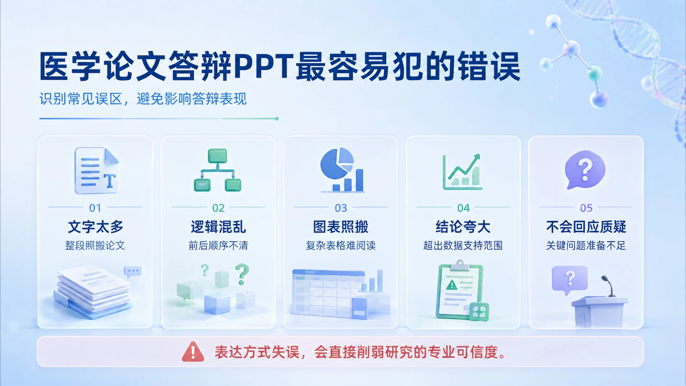 怎样做好医学论文答辩PPT - 预览图3