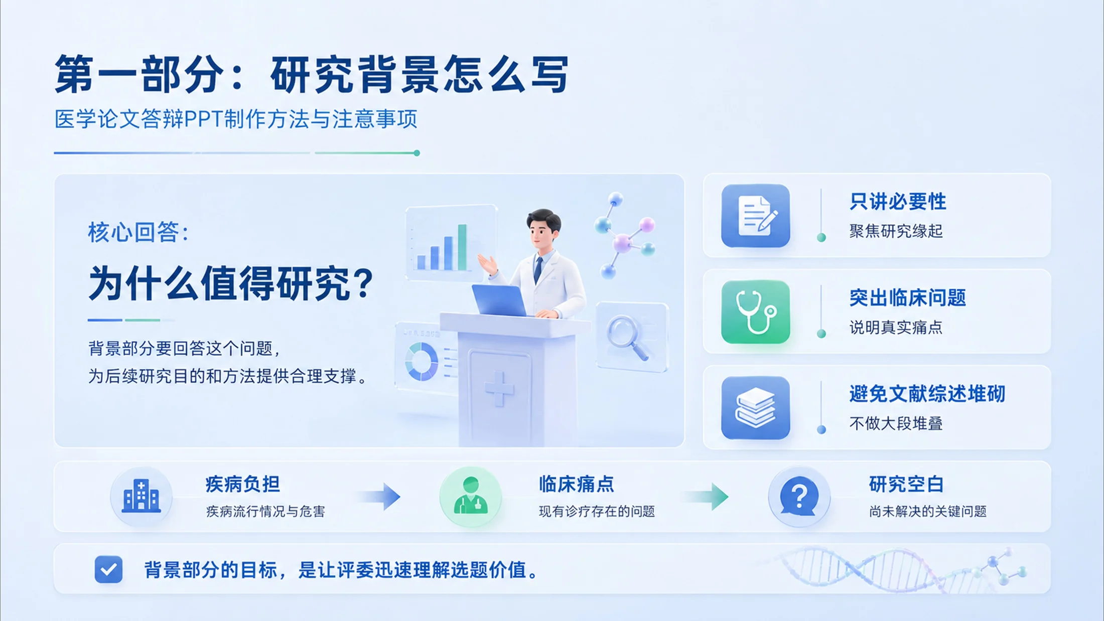 怎样做好医学论文答辩PPT - 预览图6