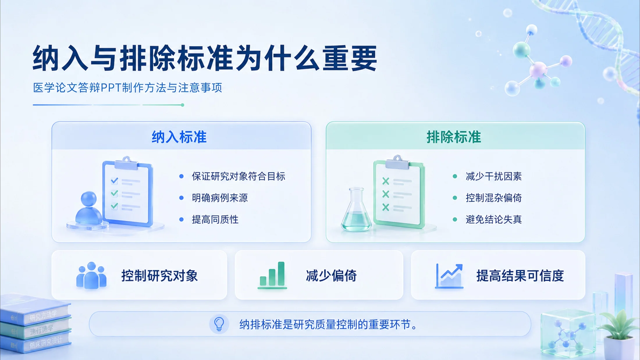 怎样做好医学论文答辩PPT - 预览图9