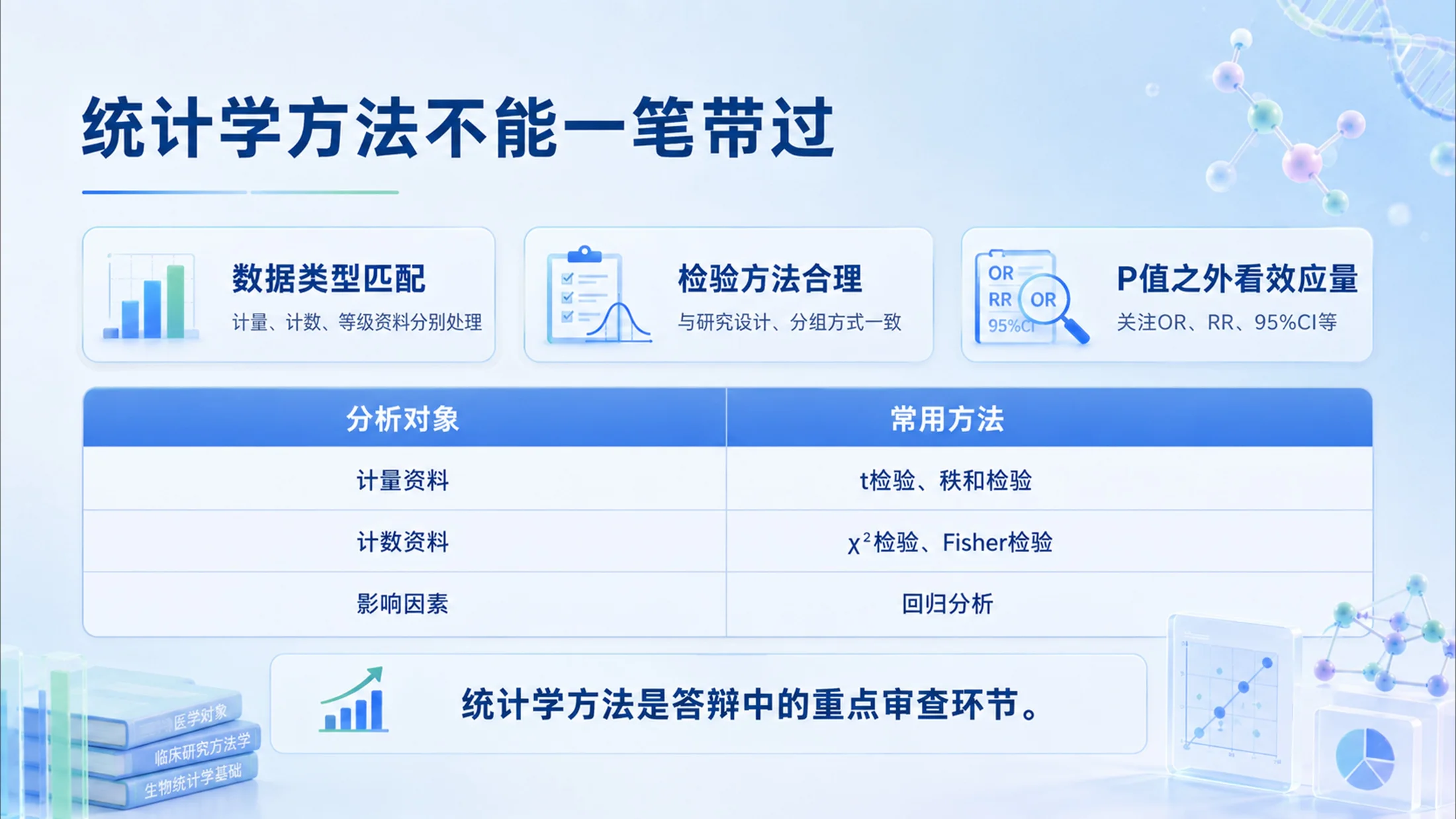 怎样做好医学论文答辩PPT - 预览图10