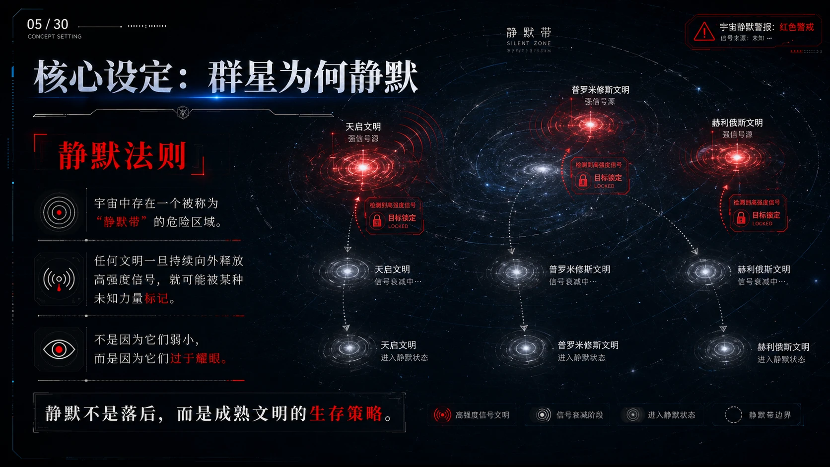 群星静默（随笔科幻小计 ) - 预览图4