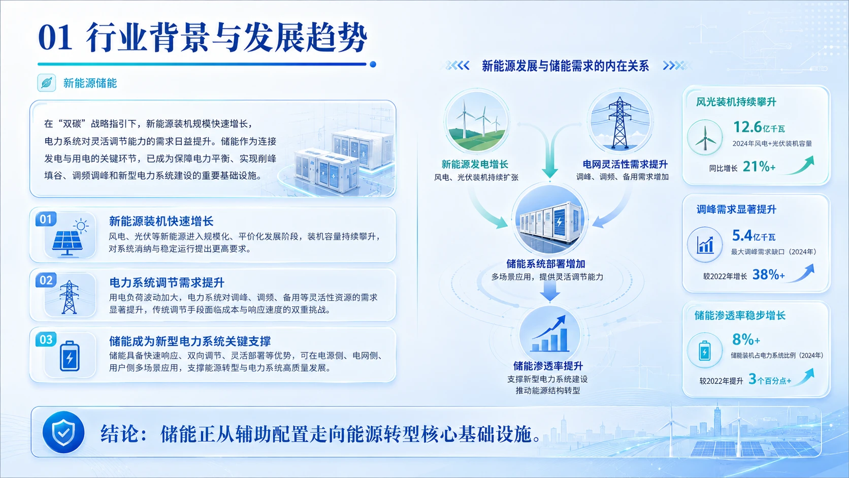双碳愿景下新能源储能产业全域布局与落地可行性深度研判 - 预览图1