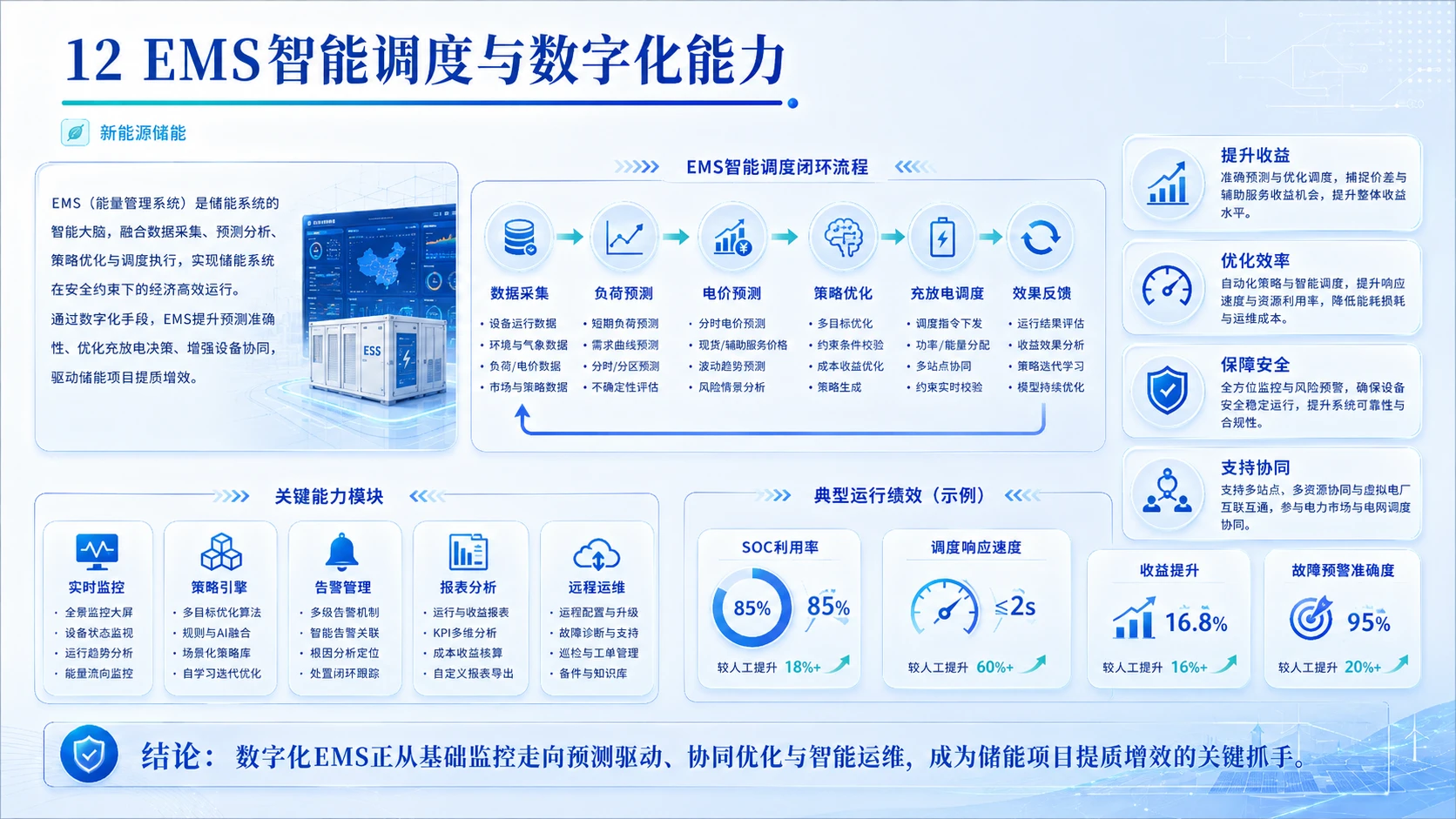 双碳愿景下新能源储能产业全域布局与落地可行性深度研判 - 预览图12