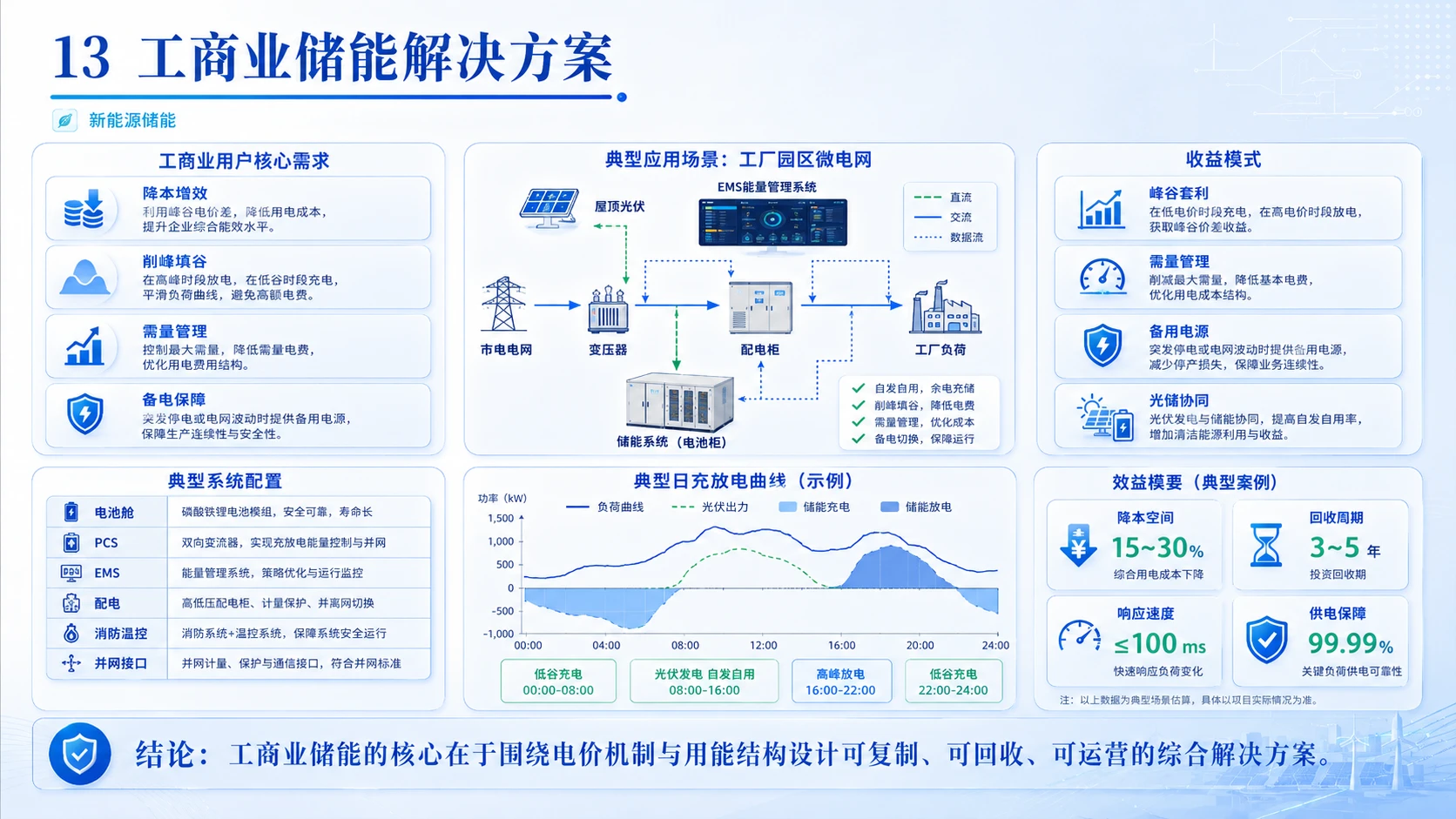 双碳愿景下新能源储能产业全域布局与落地可行性深度研判 - 预览图13