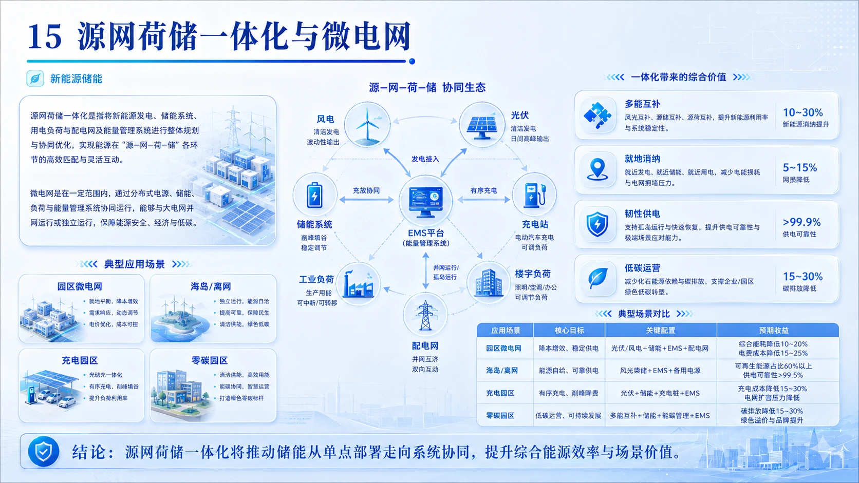 双碳愿景下新能源储能产业全域布局与落地可行性深度研判 - 预览图15