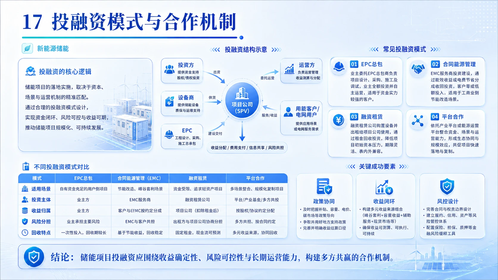 双碳愿景下新能源储能产业全域布局与落地可行性深度研判 - 预览图17