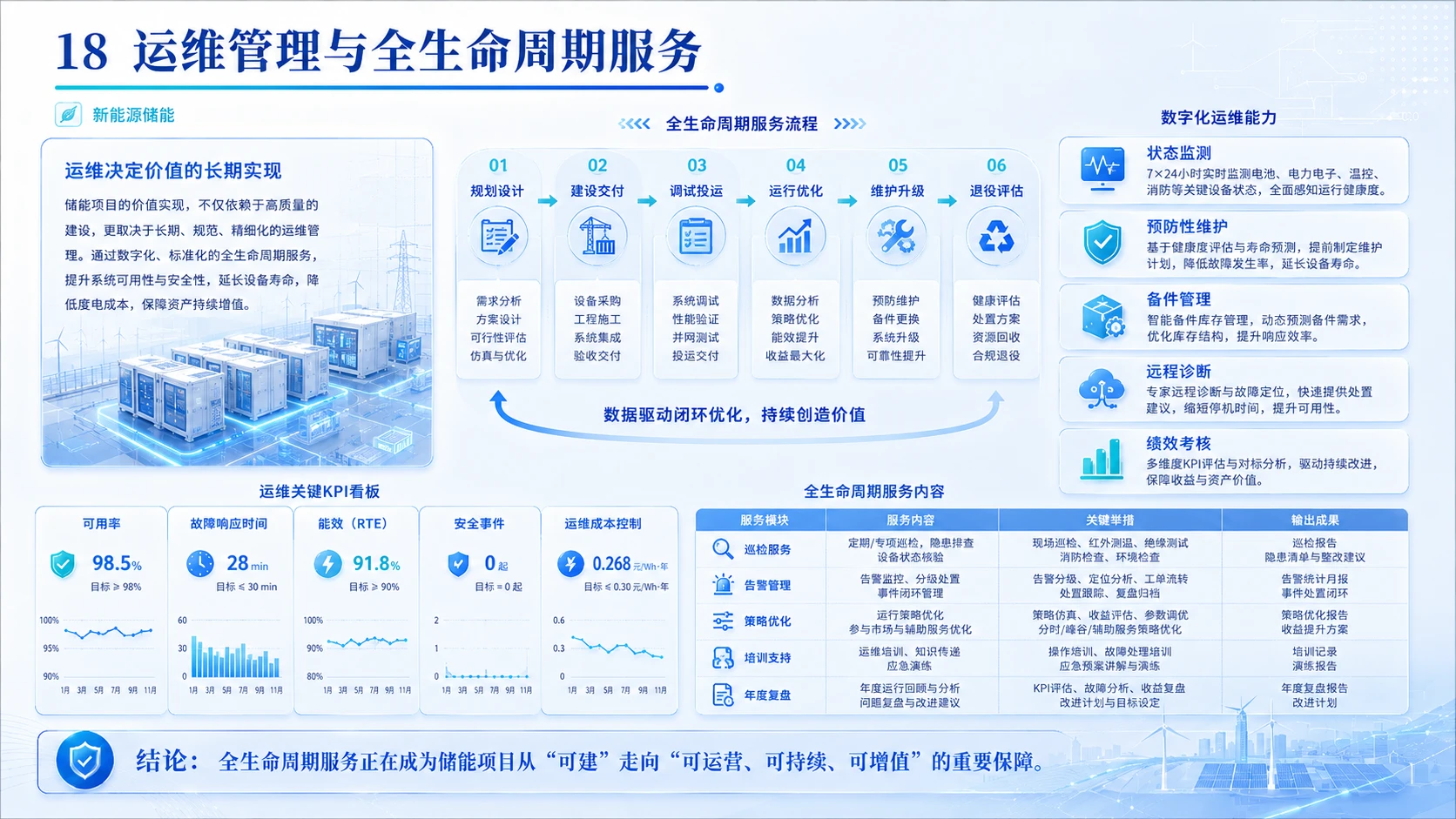 双碳愿景下新能源储能产业全域布局与落地可行性深度研判 - 预览图18