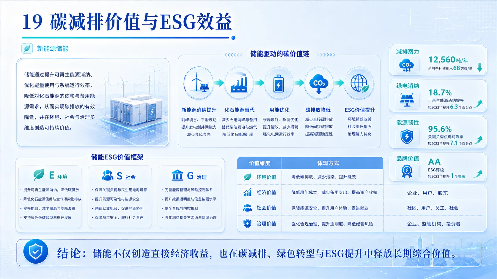 双碳愿景下新能源储能产业全域布局与落地可行性深度研判 - 预览图19