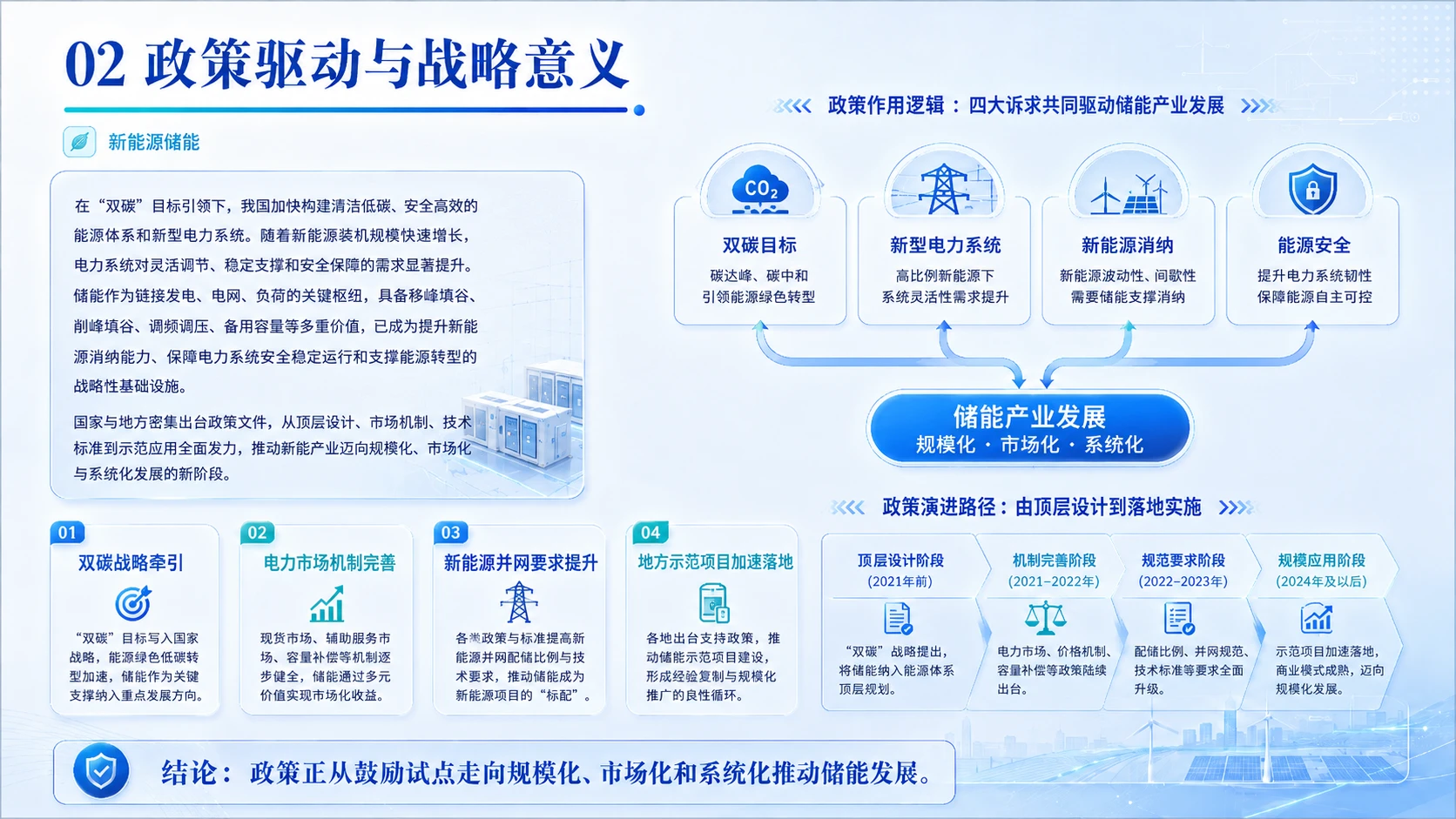 双碳愿景下新能源储能产业全域布局与落地可行性深度研判 - 预览图2