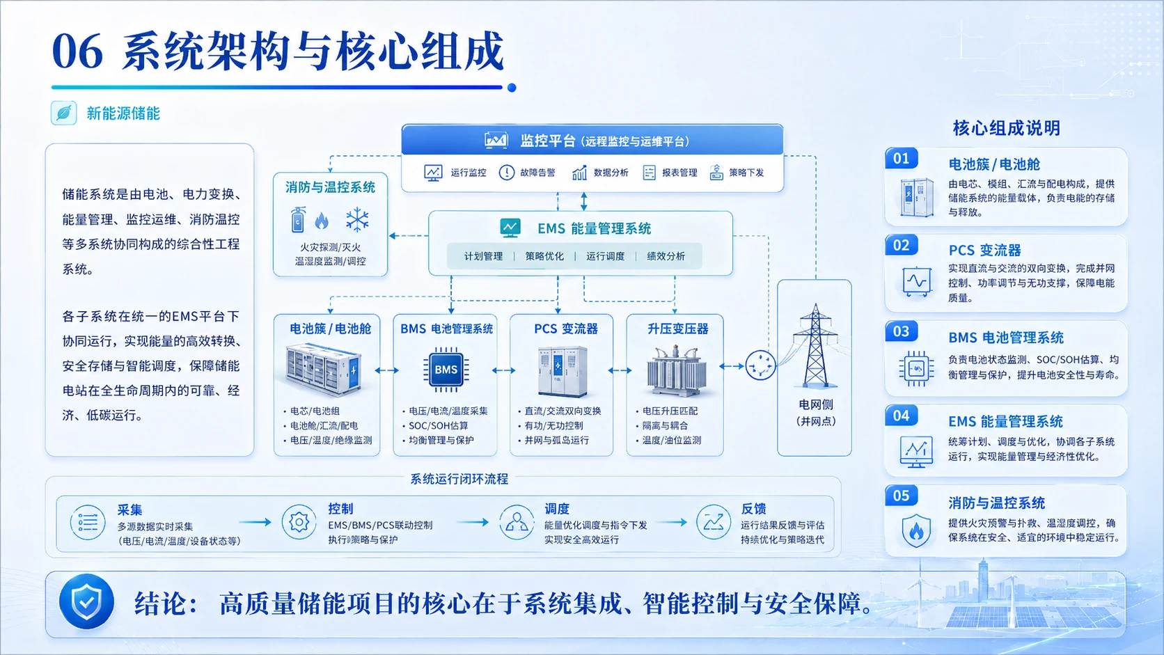 双碳愿景下新能源储能产业全域布局与落地可行性深度研判 - 预览图6