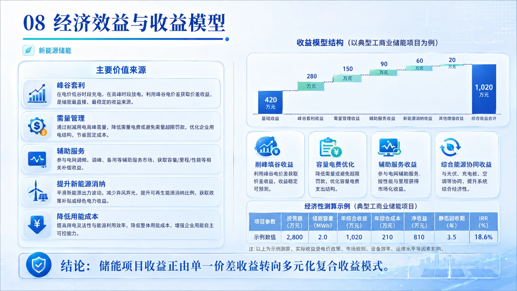 双碳愿景下新能源储能产业全域布局与落地可行性深度研判 - 预览图8
