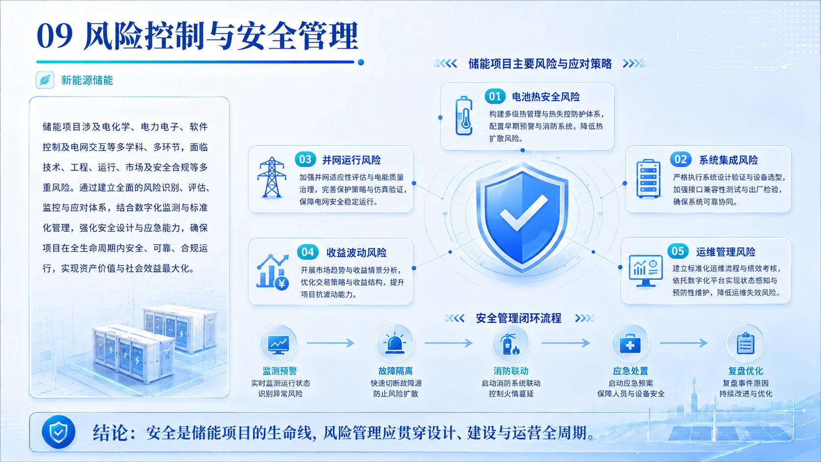 双碳愿景下新能源储能产业全域布局与落地可行性深度研判 - 预览图9