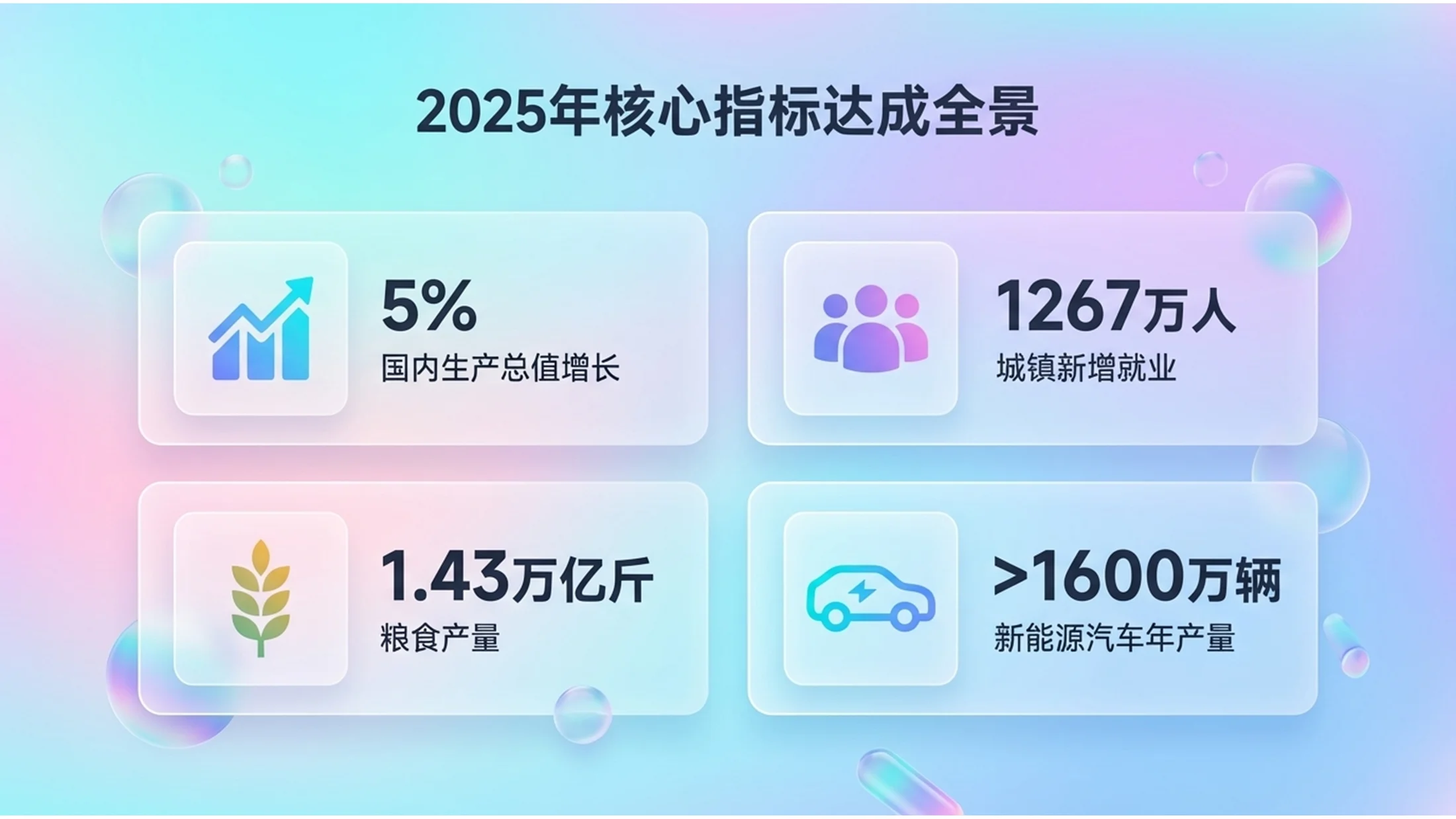 彩色通透玻璃抽象科技政府工作报告PPT - 预览图2