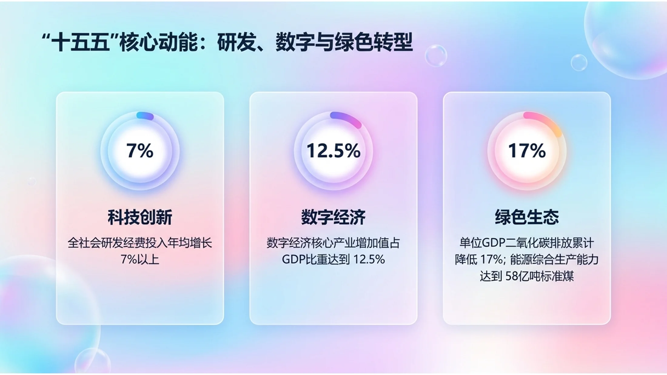 彩色通透玻璃抽象科技政府工作报告PPT - 预览图3