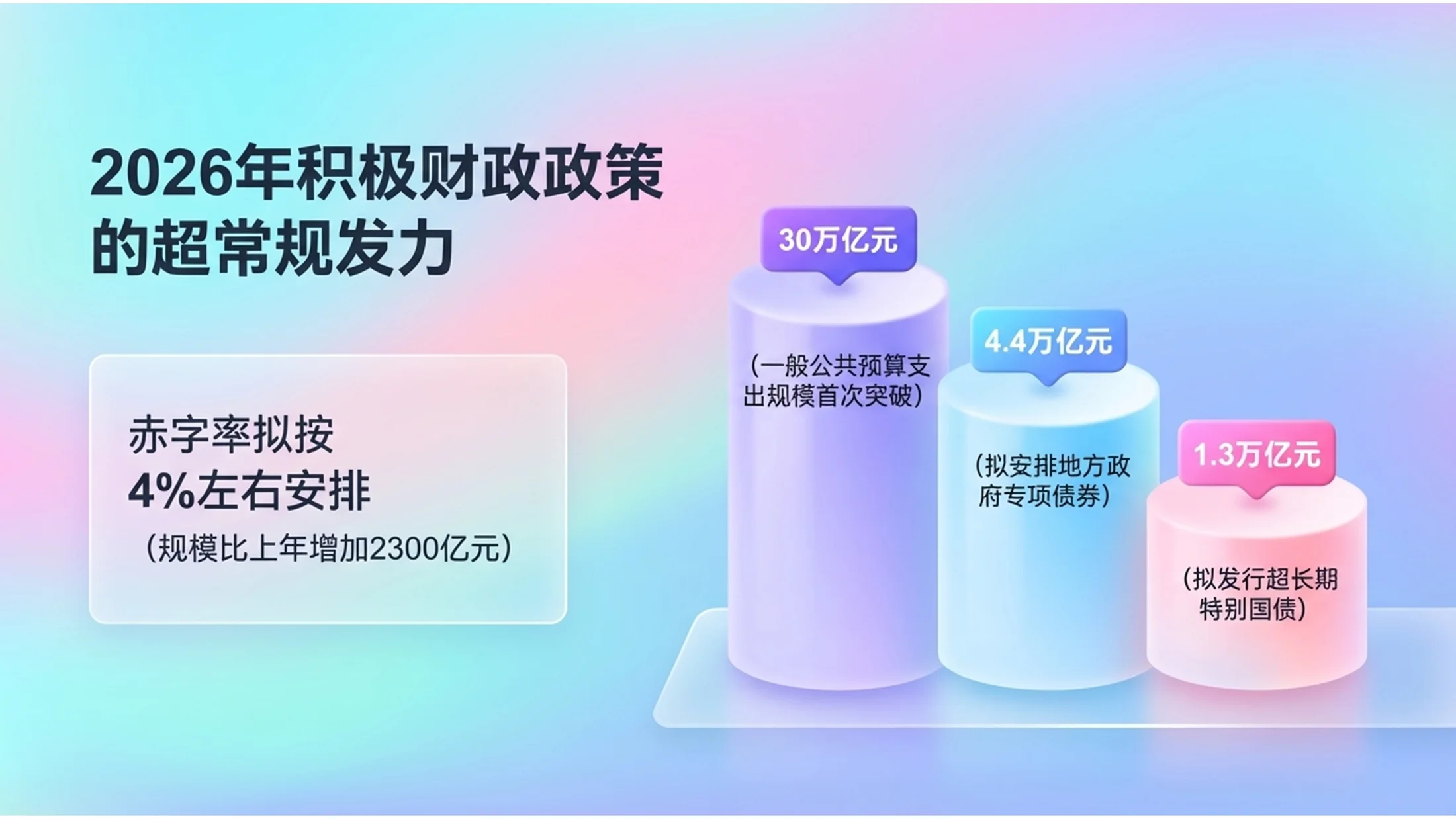 彩色通透玻璃抽象科技政府工作报告PPT - 预览图5