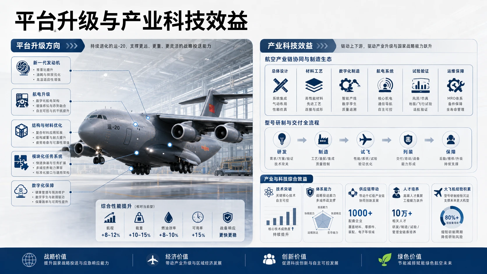 运-20“鲲鹏”大型运输机项目解读 - 预览图16