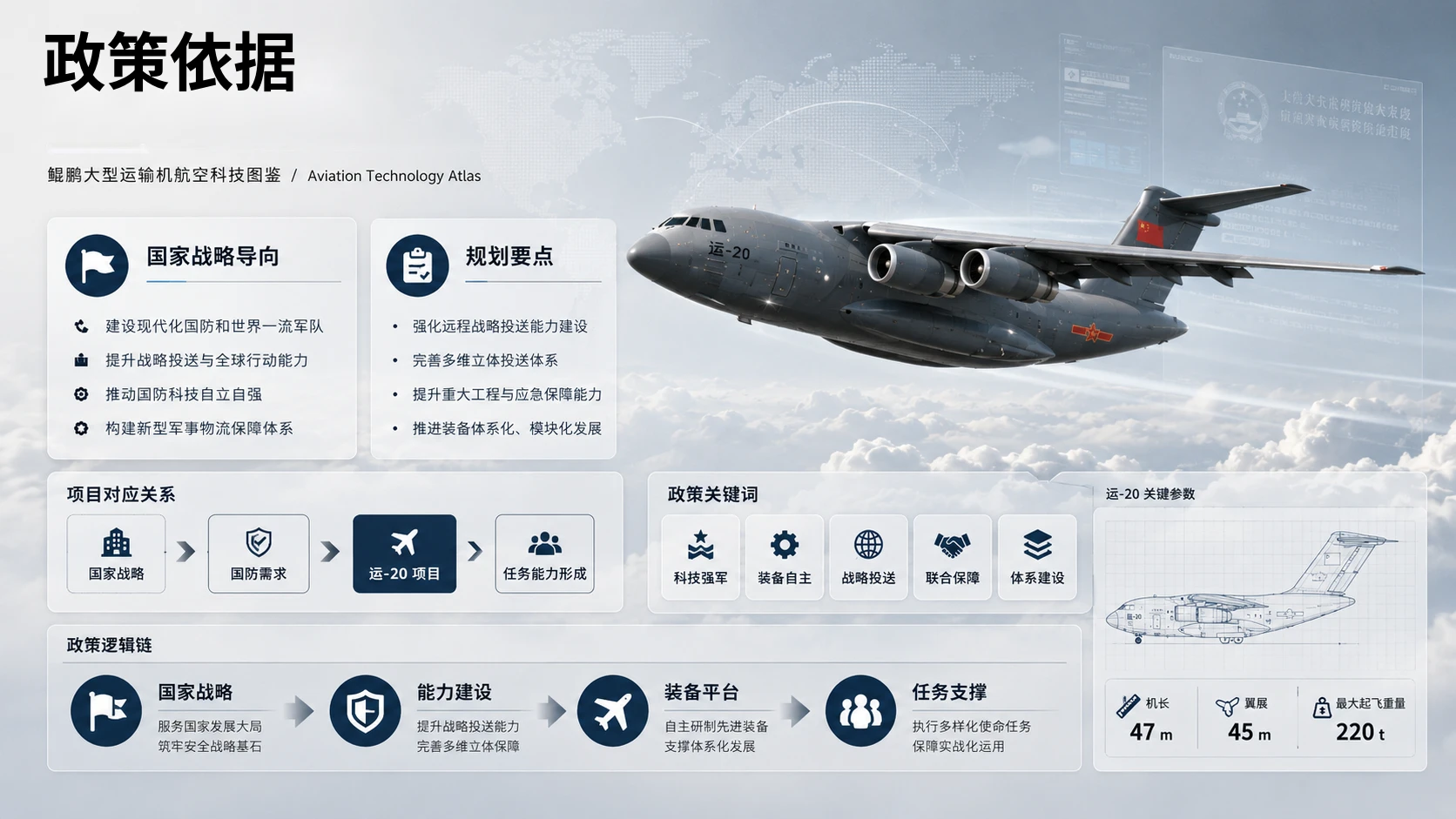 运-20“鲲鹏”大型运输机项目解读 - 预览图2
