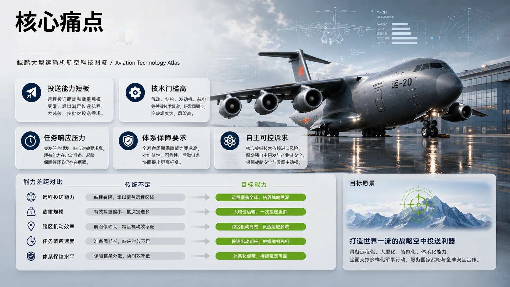 运-20“鲲鹏”大型运输机项目解读 - 预览图4