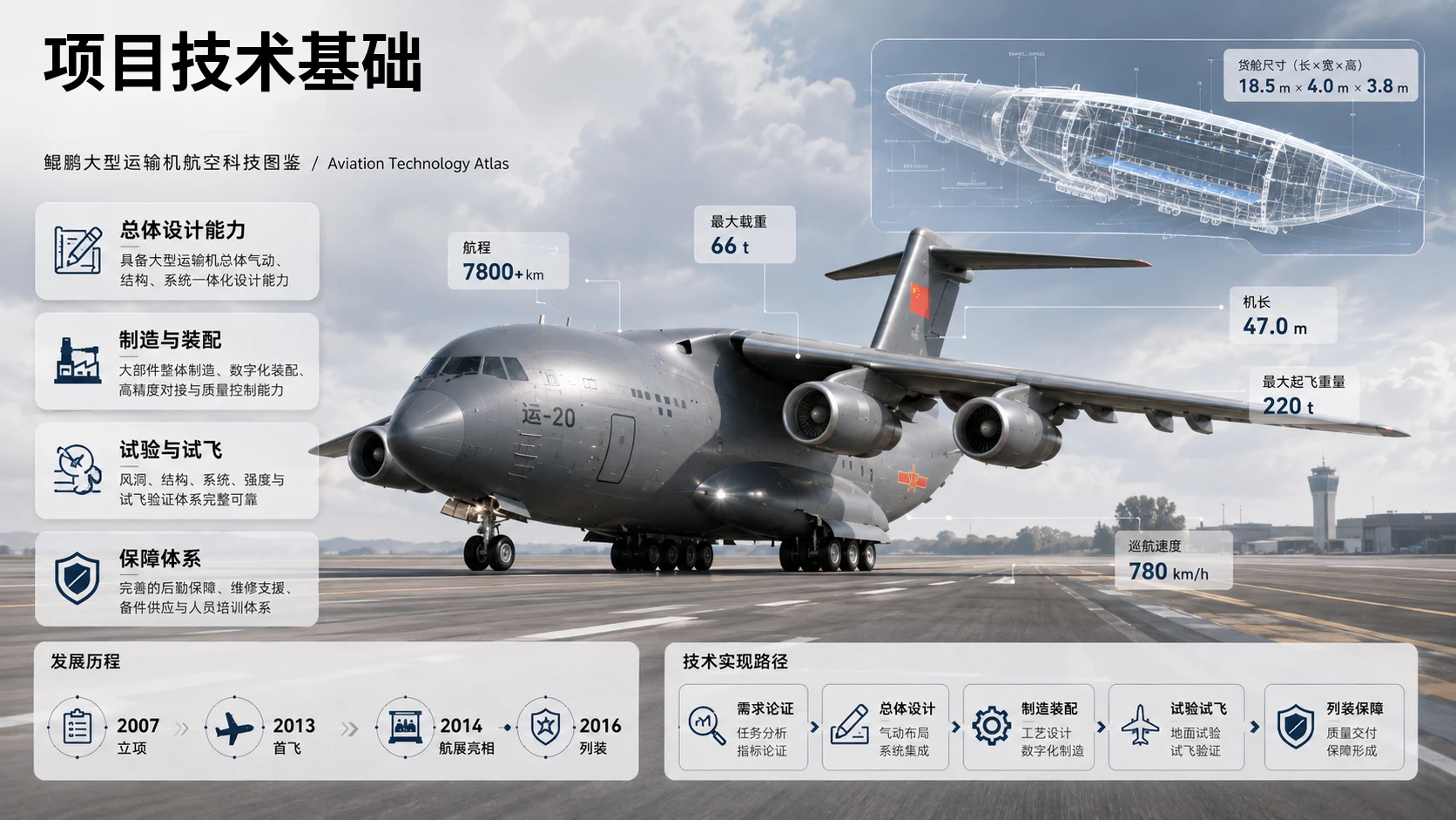 运-20“鲲鹏”大型运输机项目解读 - 预览图6