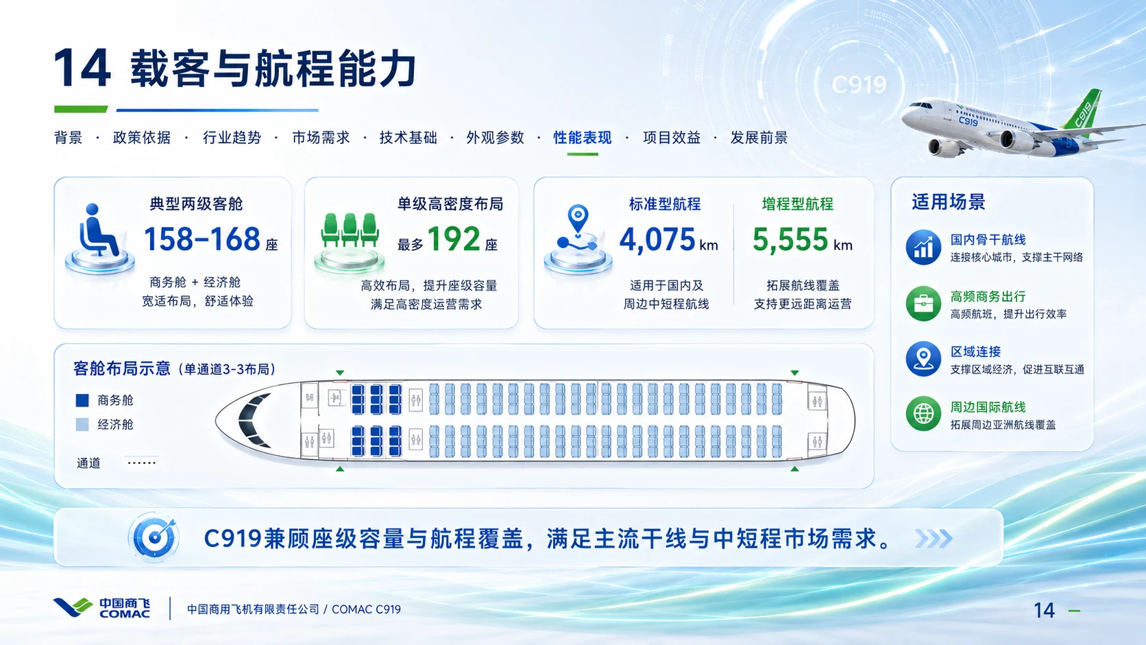 商飞C919大飞机科普 - 预览图11
