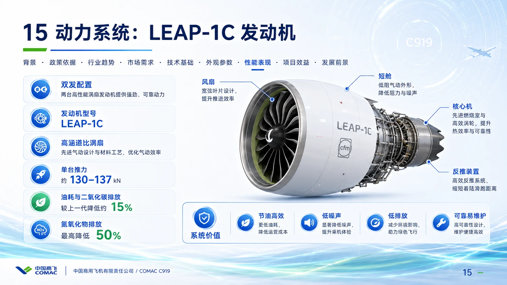商飞C919大飞机科普 - 预览图12