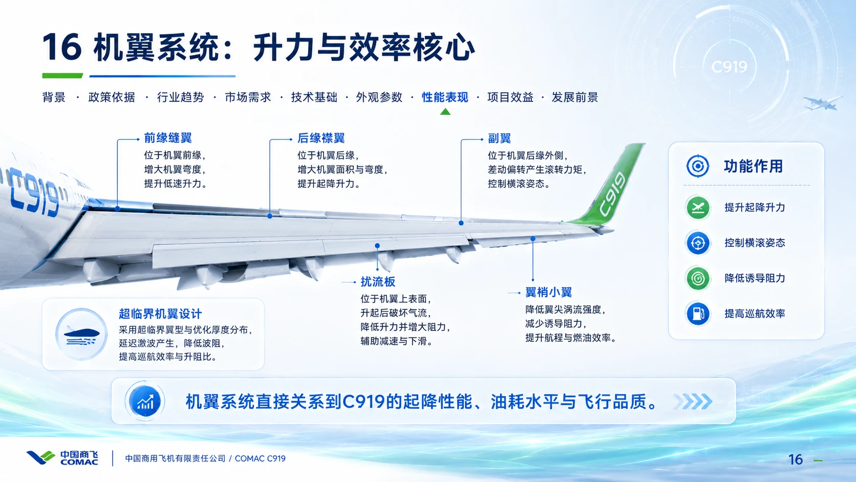 商飞C919大飞机科普 - 预览图13