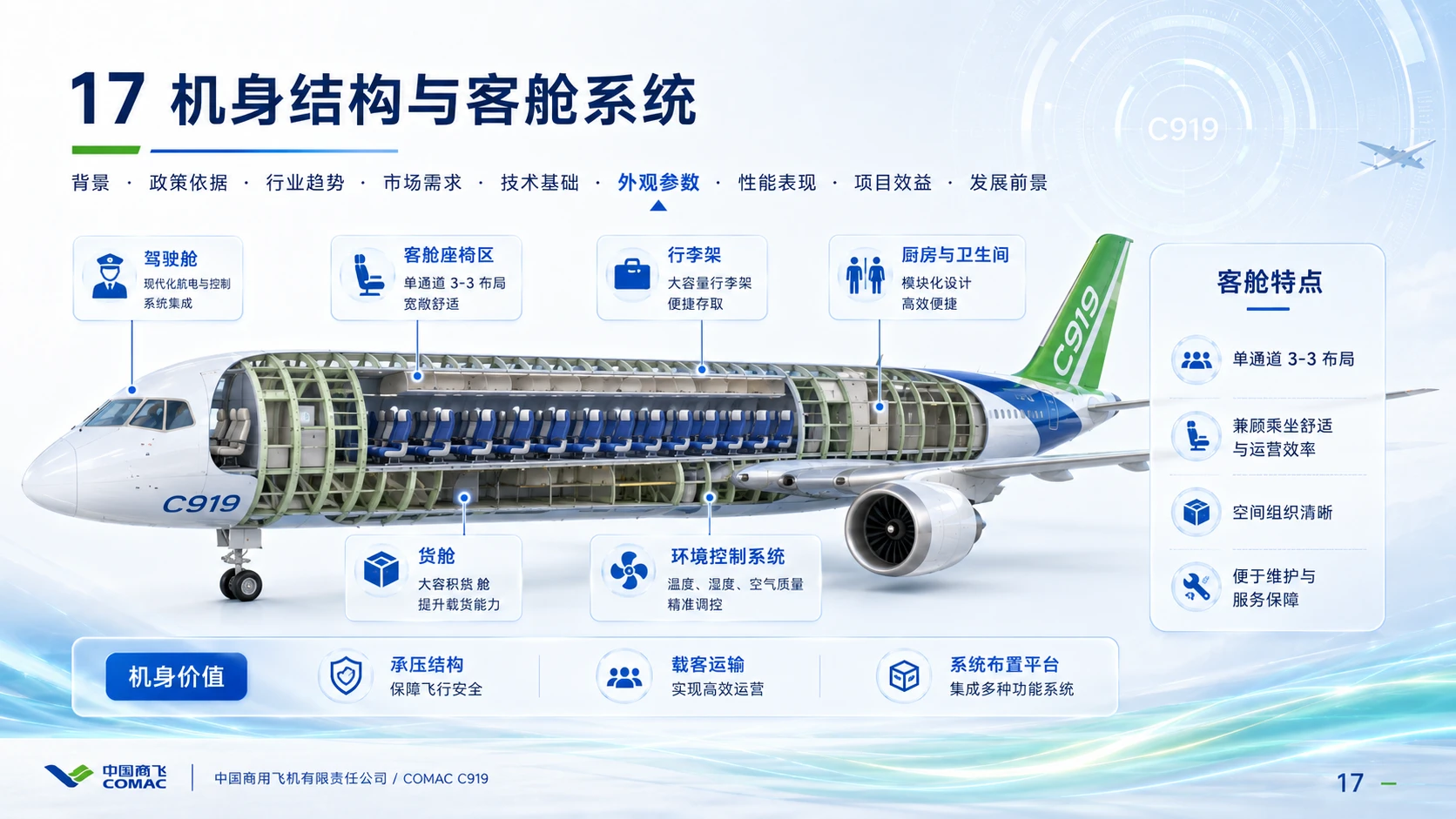 商飞C919大飞机科普 - 预览图14