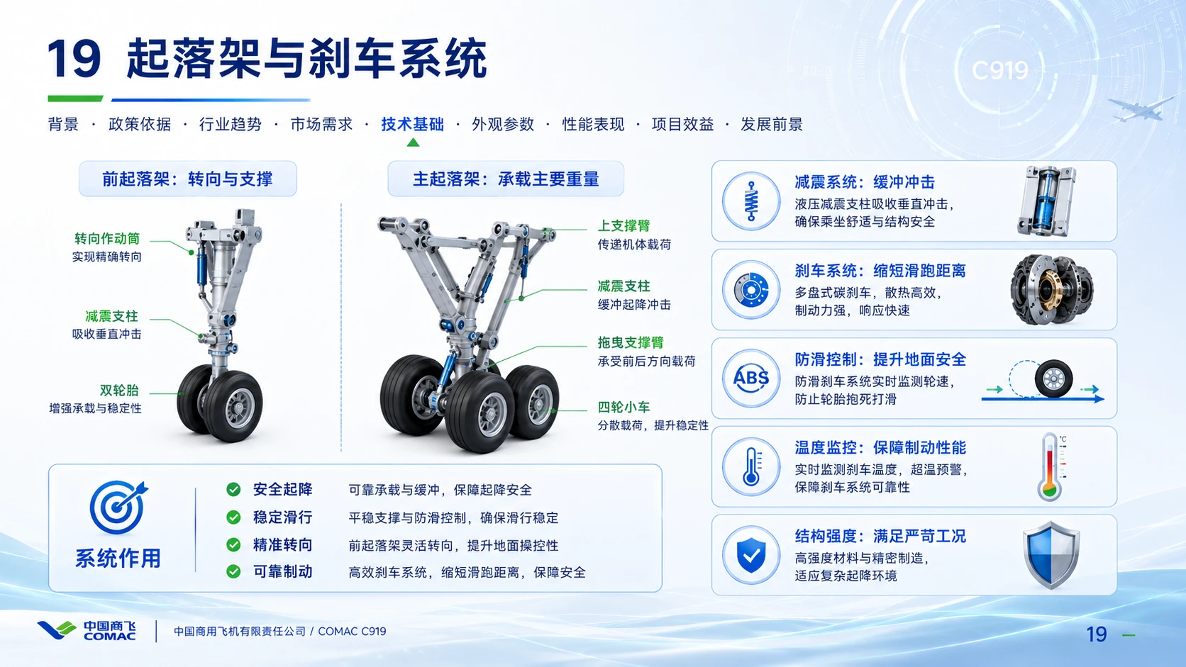 商飞C919大飞机科普 - 预览图16