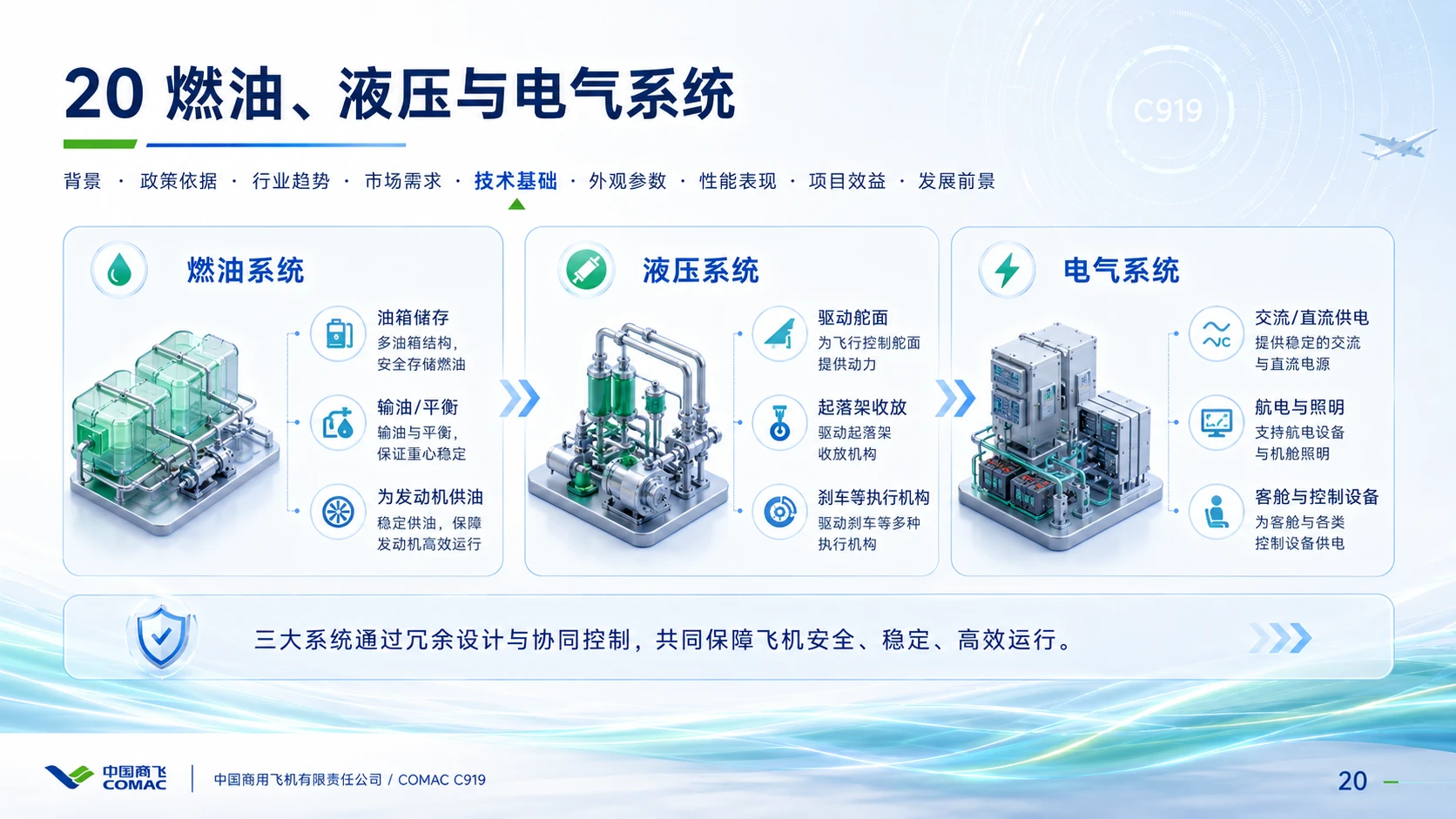 商飞C919大飞机科普 - 预览图17