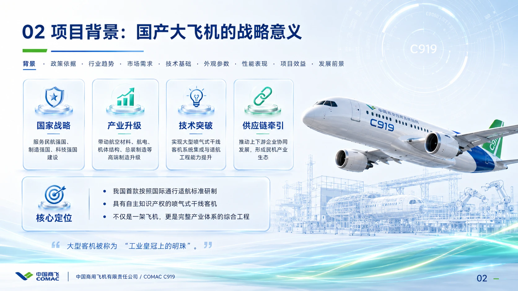 商飞C919大飞机科普 - 预览图19