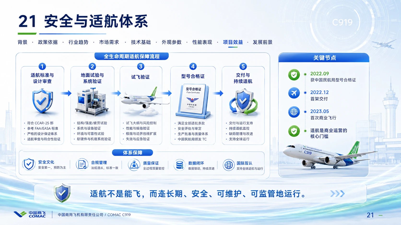 商飞C919大飞机科普 - 预览图3