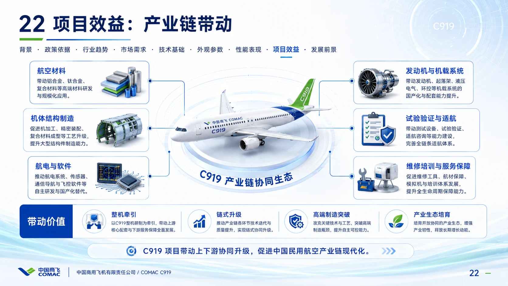 商飞C919大飞机科普 - 预览图4
