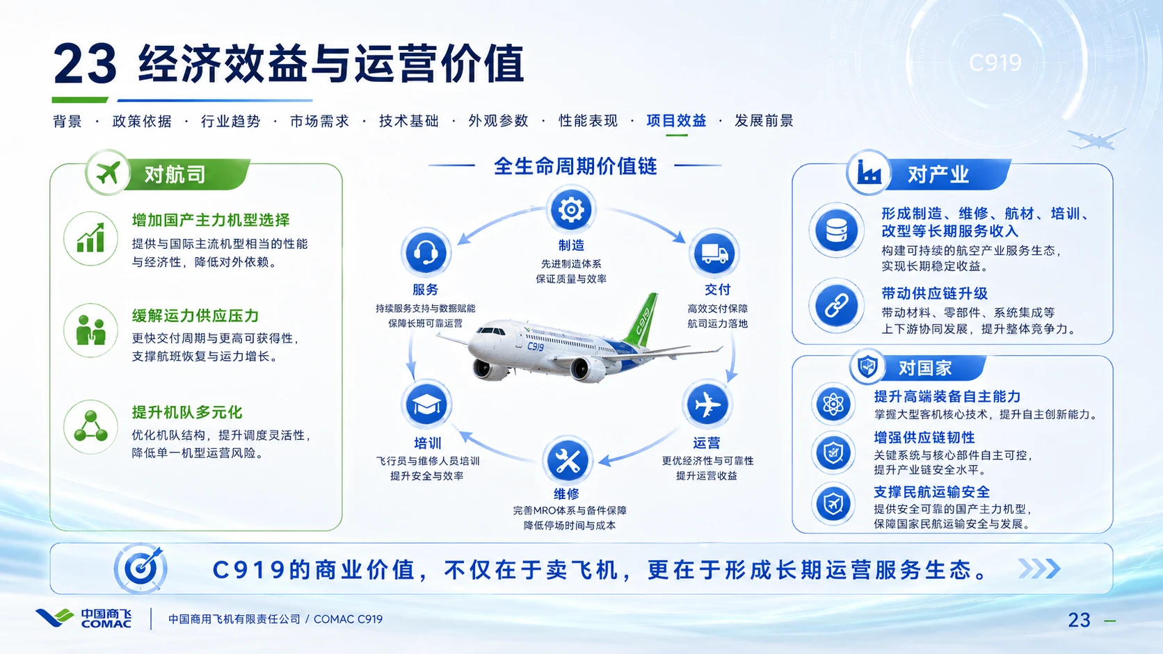 商飞C919大飞机科普 - 预览图5