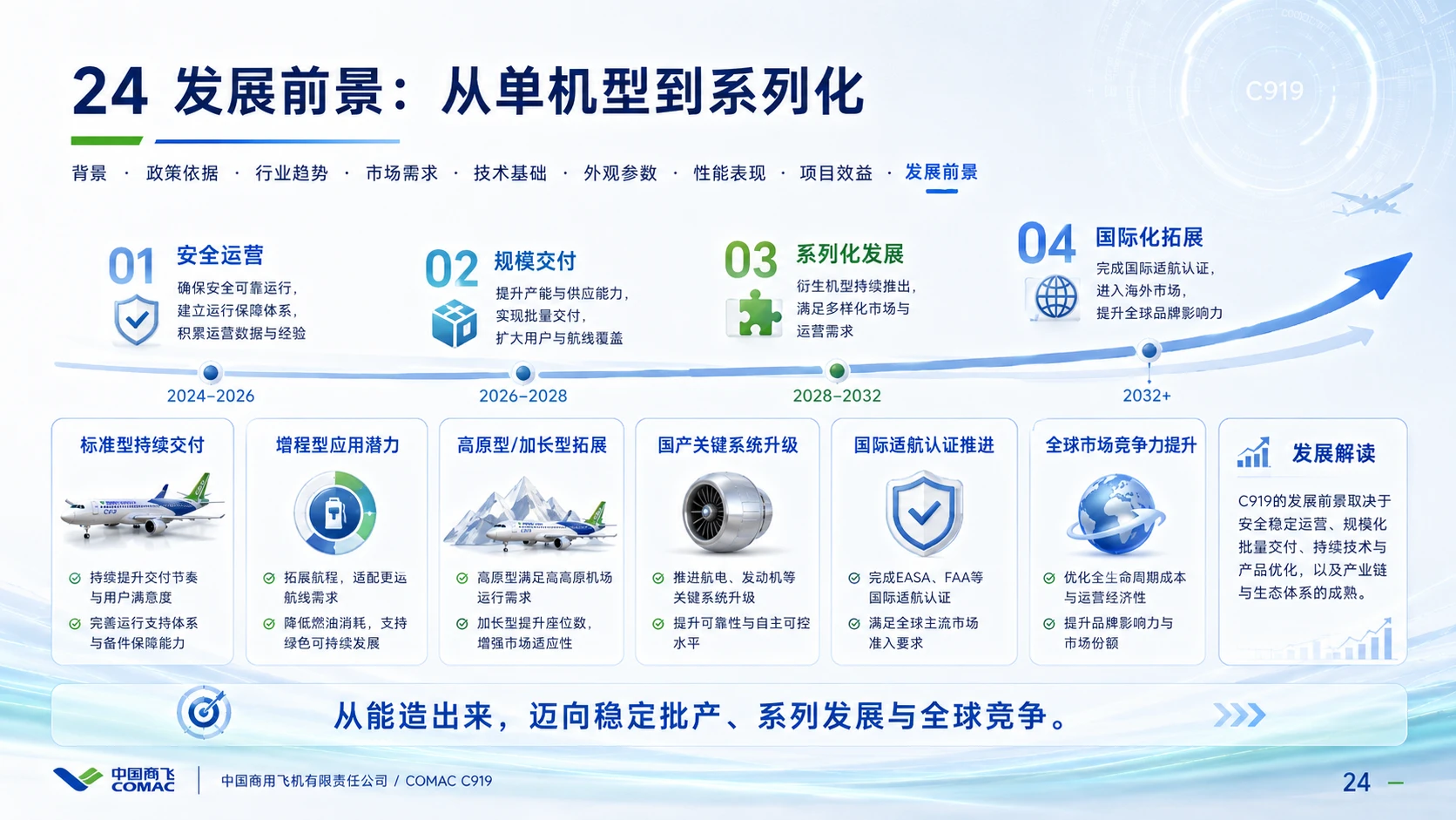 商飞C919大飞机科普 - 预览图6