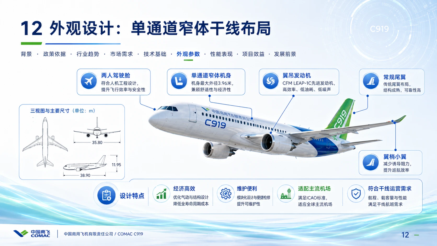 商飞C919大飞机科普 - 预览图9