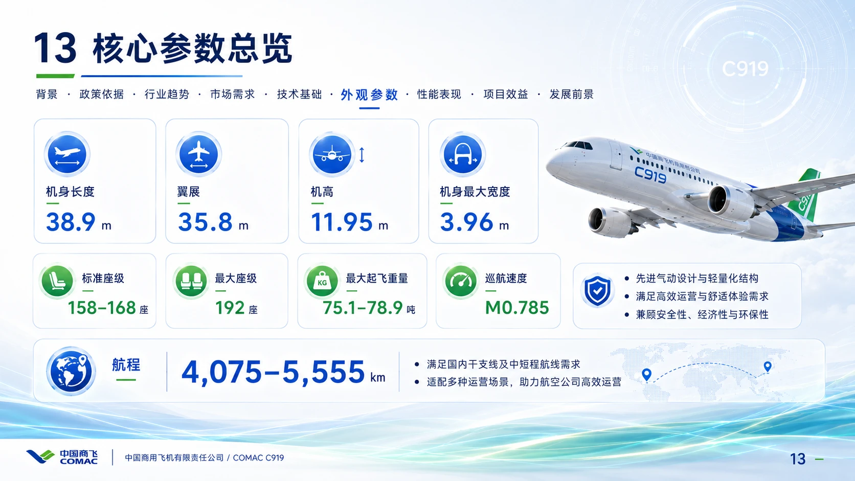 商飞C919大飞机科普 - 预览图10