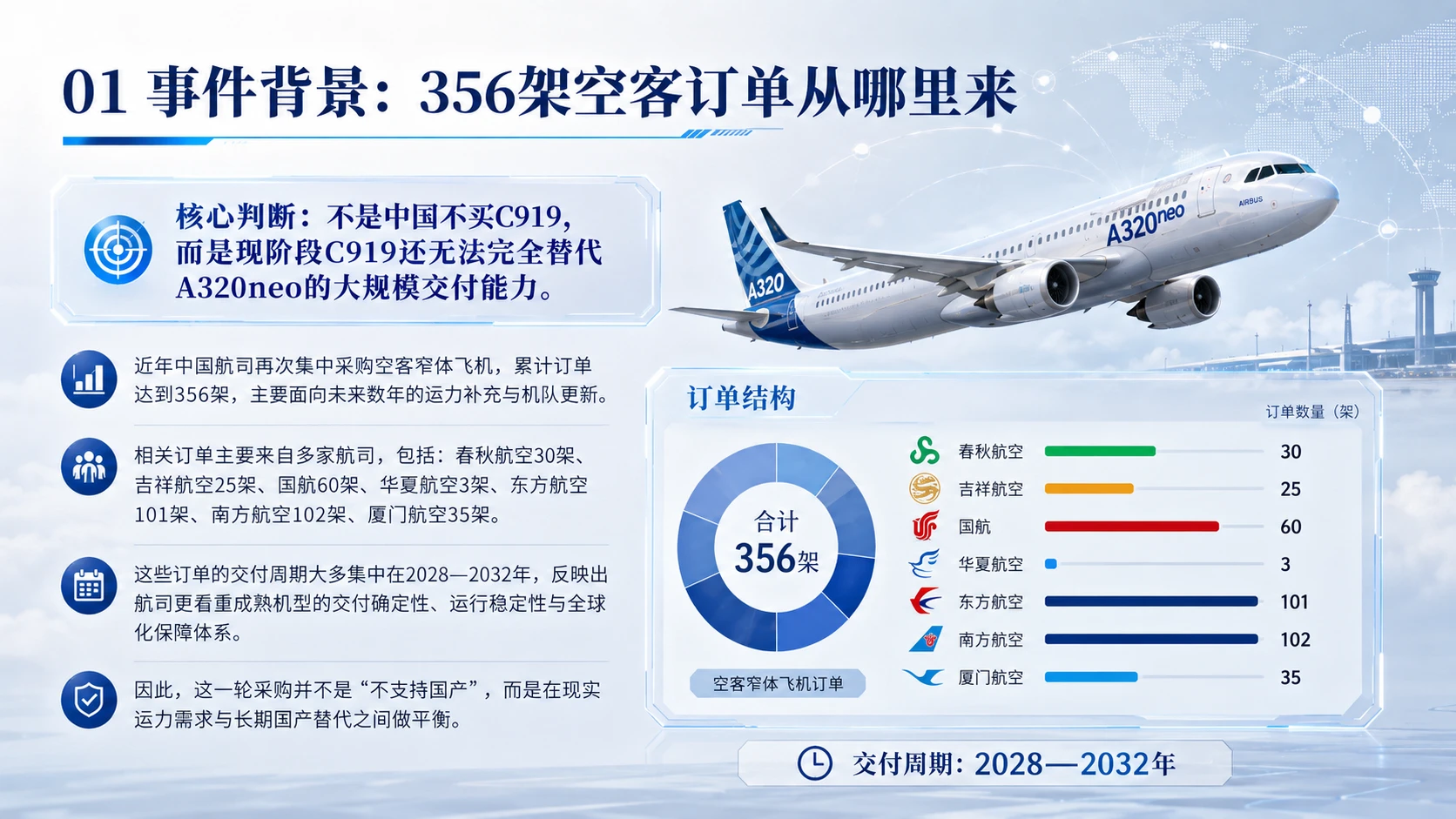 不买波音，为何大量采购空客？C919与A320neo性能全面对比 - 预览图1