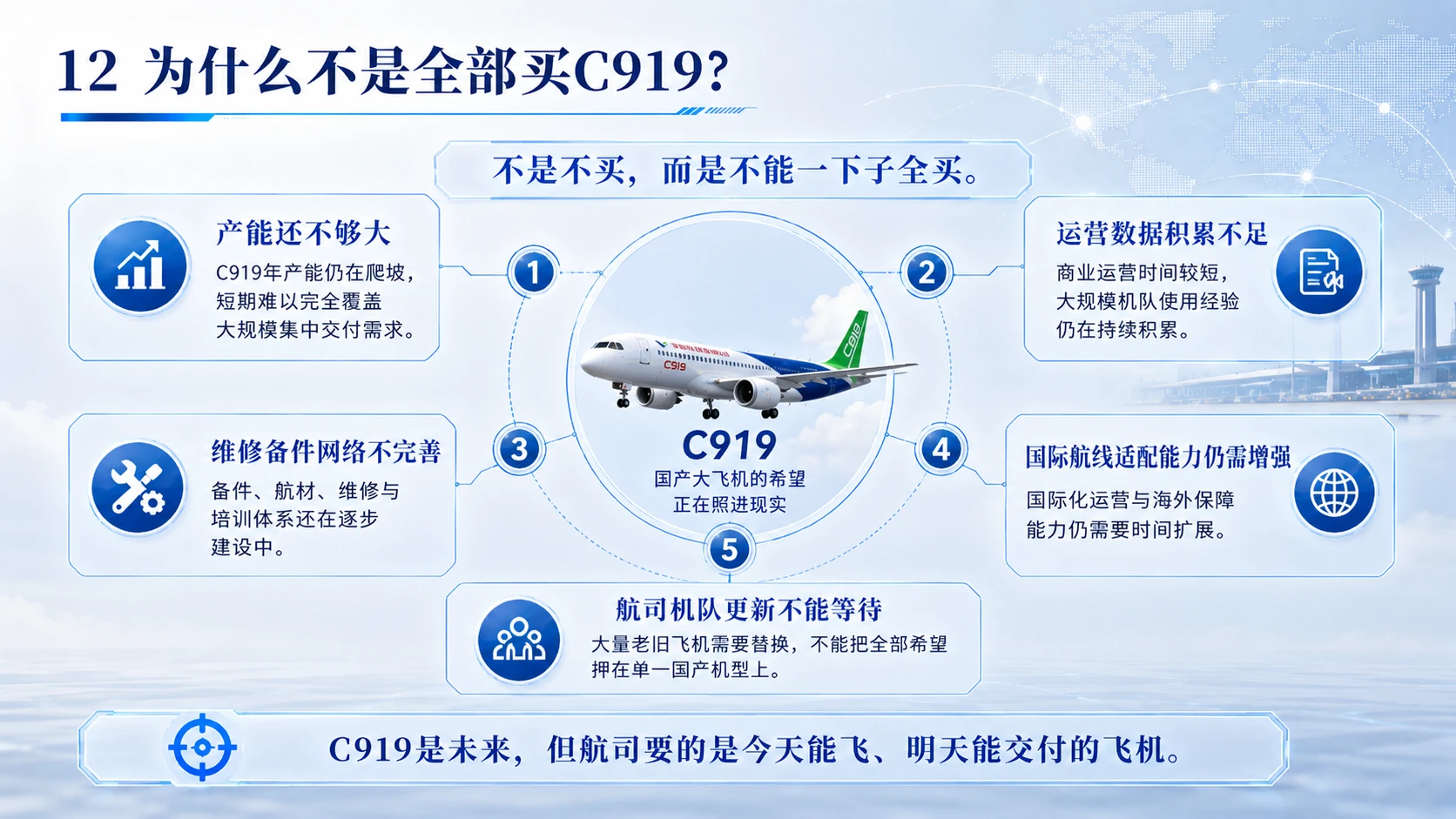 不买波音，为何大量采购空客？C919与A320neo性能全面对比 - 预览图12