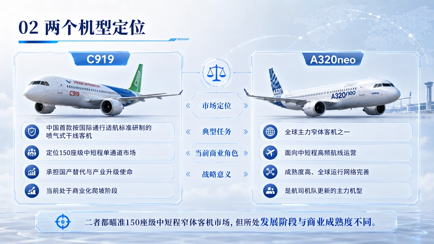 不买波音，为何大量采购空客？C919与A320neo性能全面对比 - 预览图2