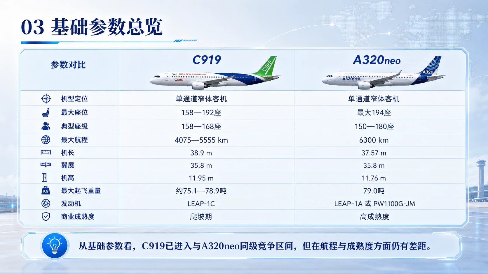 不买波音，为何大量采购空客？C919与A320neo性能全面对比 - 预览图3