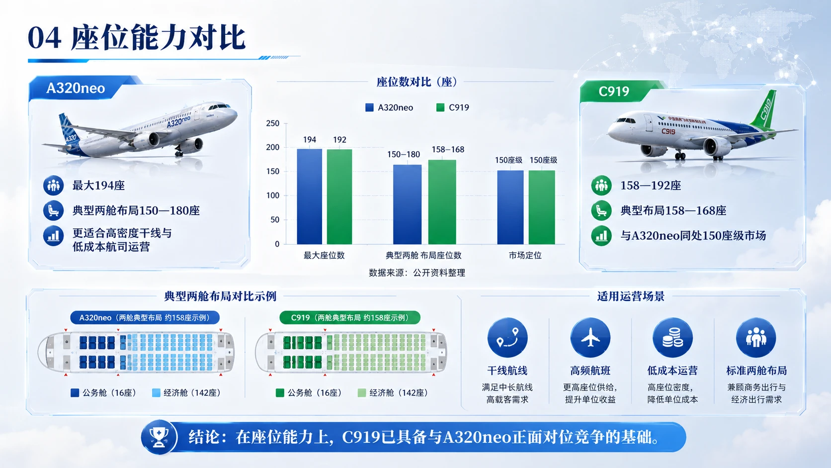 不买波音，为何大量采购空客？C919与A320neo性能全面对比 - 预览图4