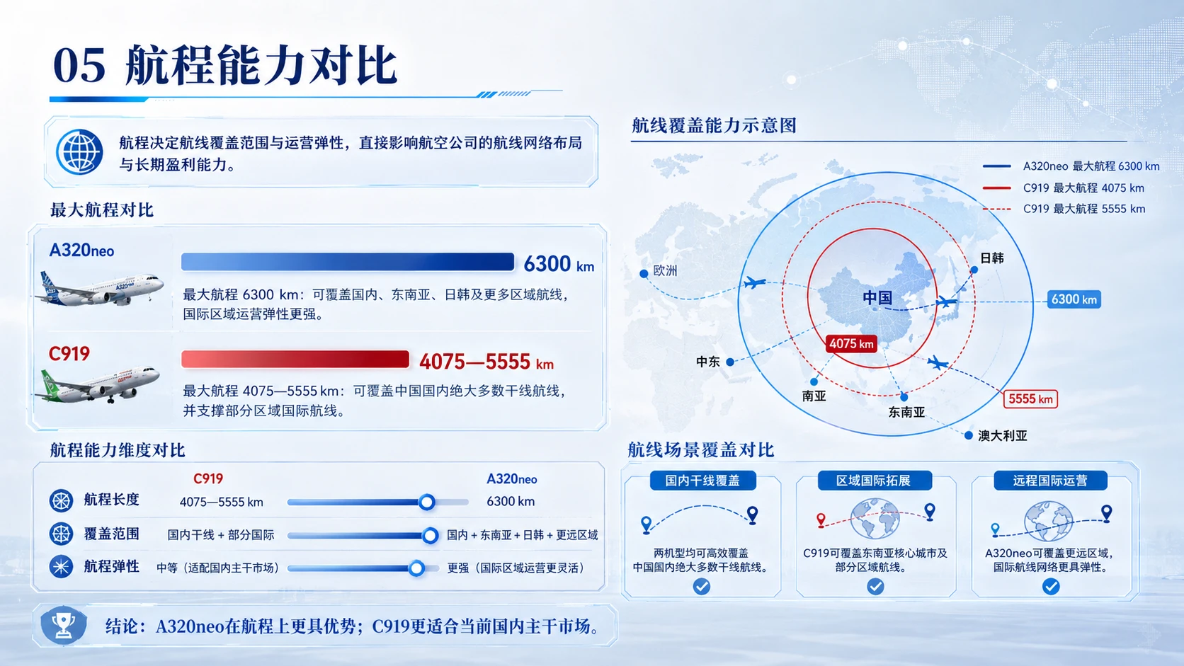 不买波音，为何大量采购空客？C919与A320neo性能全面对比 - 预览图5