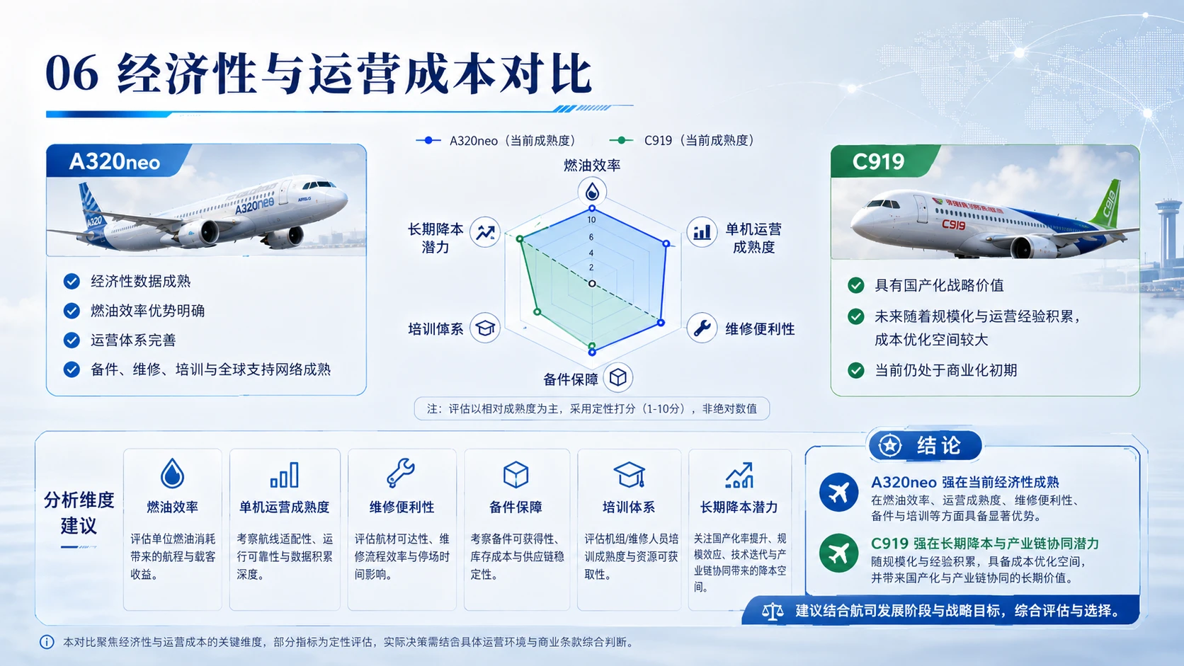 不买波音，为何大量采购空客？C919与A320neo性能全面对比 - 预览图6