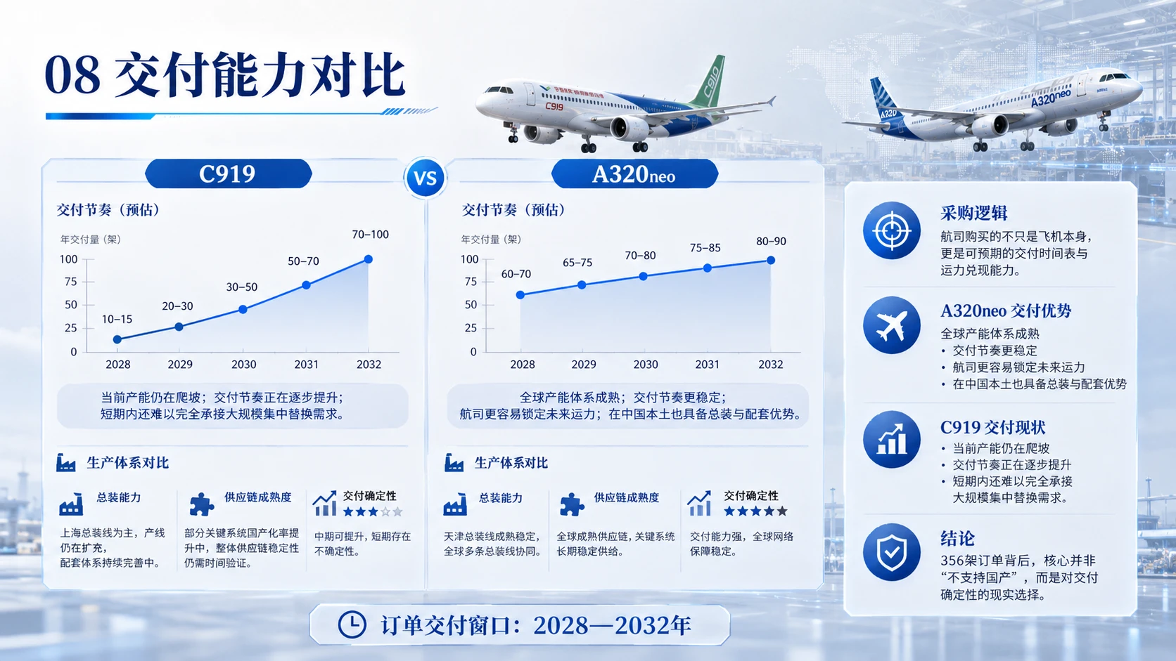 不买波音，为何大量采购空客？C919与A320neo性能全面对比 - 预览图8
