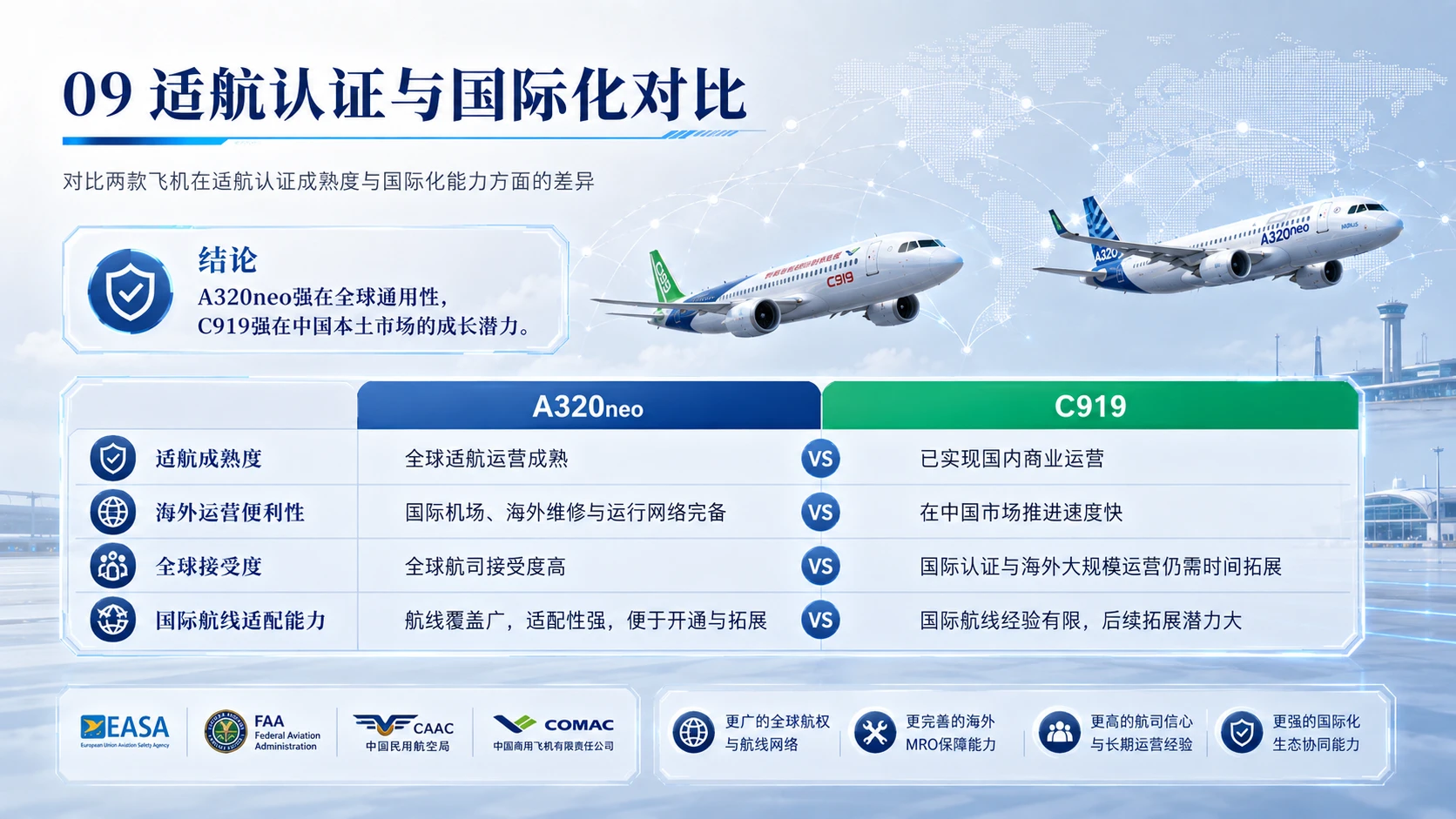 不买波音，为何大量采购空客？C919与A320neo性能全面对比 - 预览图9