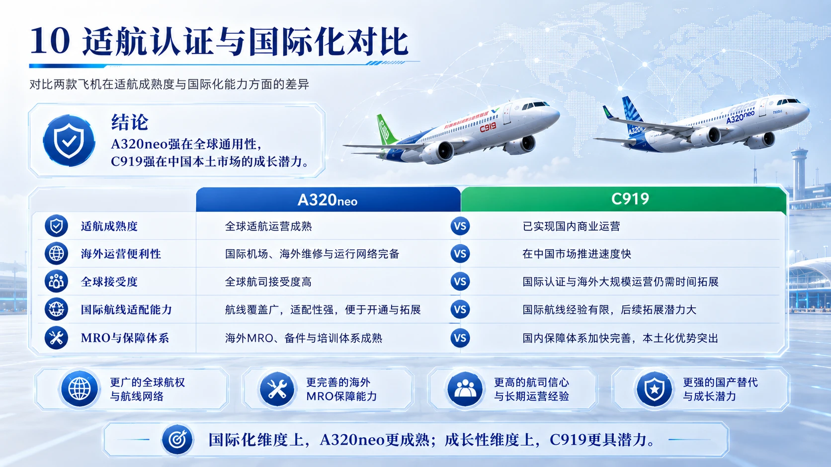不买波音，为何大量采购空客？C919与A320neo性能全面对比 - 预览图10