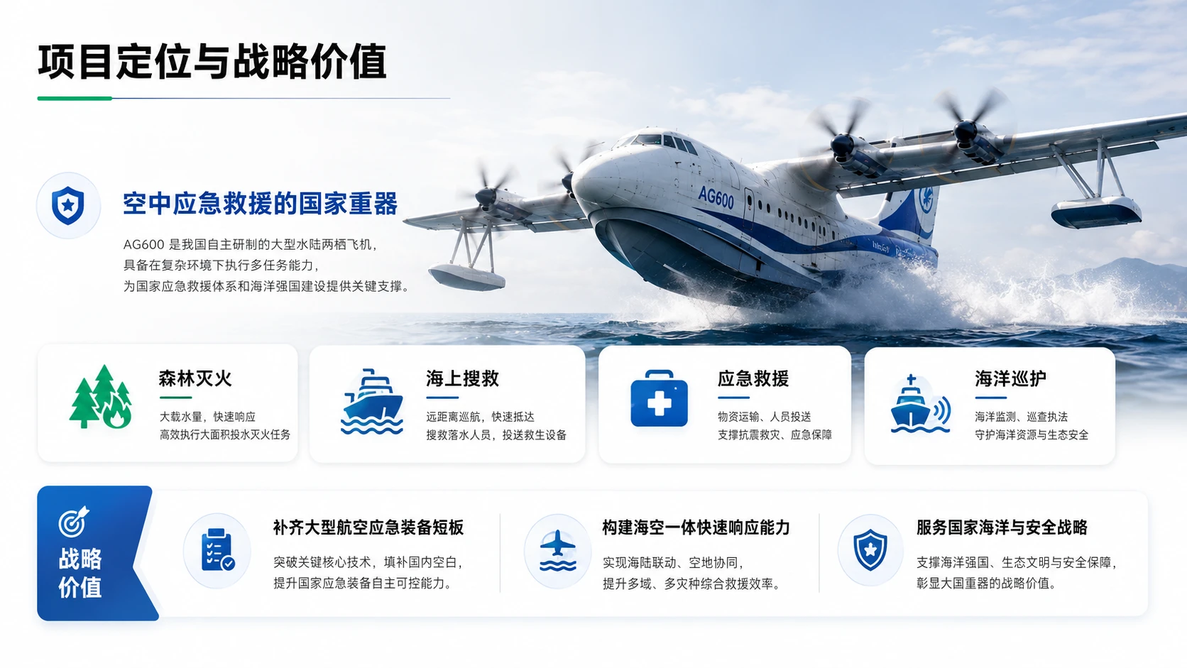 鲲龙 AG600 水陆两栖飞机项目解读 - 预览图1
