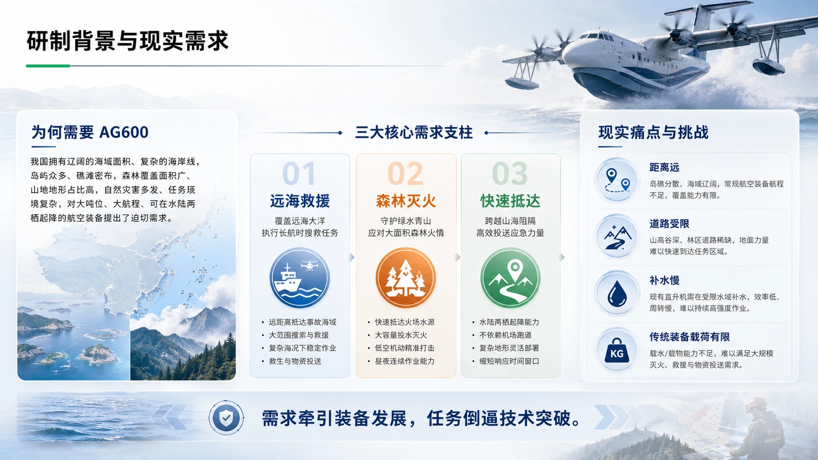 鲲龙 AG600 水陆两栖飞机项目解读 - 预览图2