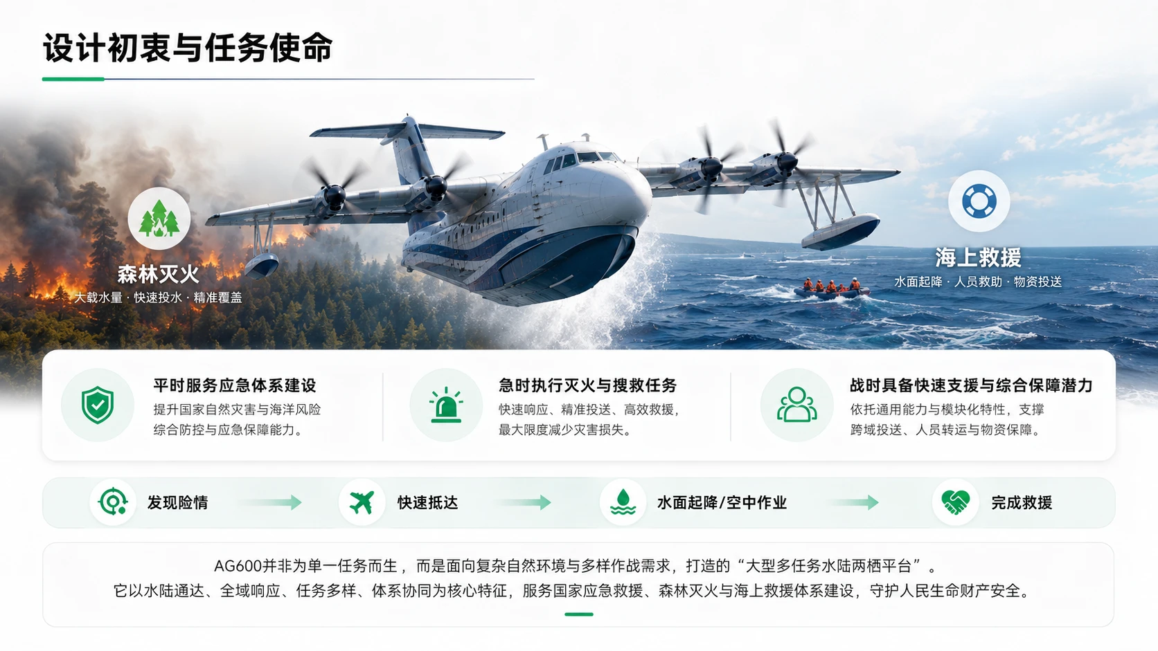 鲲龙 AG600 水陆两栖飞机项目解读 - 预览图3