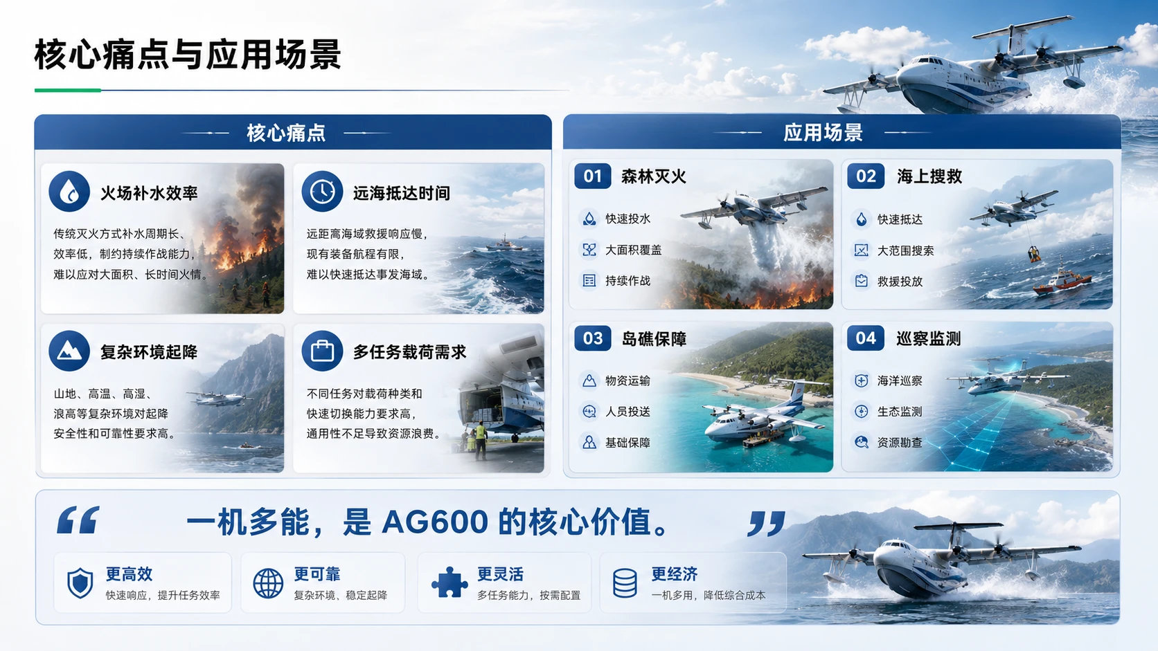 鲲龙 AG600 水陆两栖飞机项目解读 - 预览图4